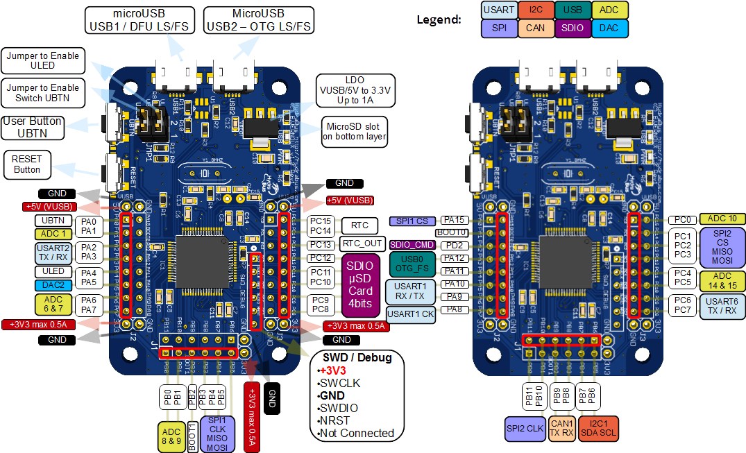 HydraFW default pin assignment