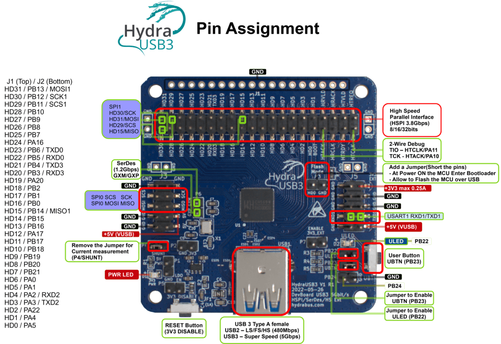 HydraUSB3 v1 Pin Assignment